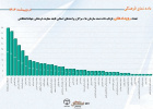 تعداد رویدادهای بازتاب داده شده سازمان ها ، مراکز و واحدهای استانی تابعه معاونت فرهنگی جهاددانشگاهی اردیبهشت ۱۴۰۴