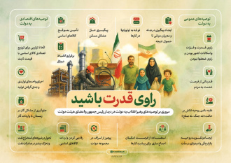 بیانات در دیدار رئیس‌جمهور و اعضای هیئت دولت